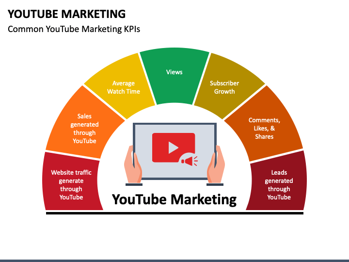 Youtube Video Marketing
