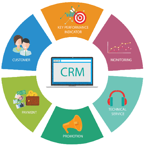 CRM Software Development Service Provider In Ahmedabad
